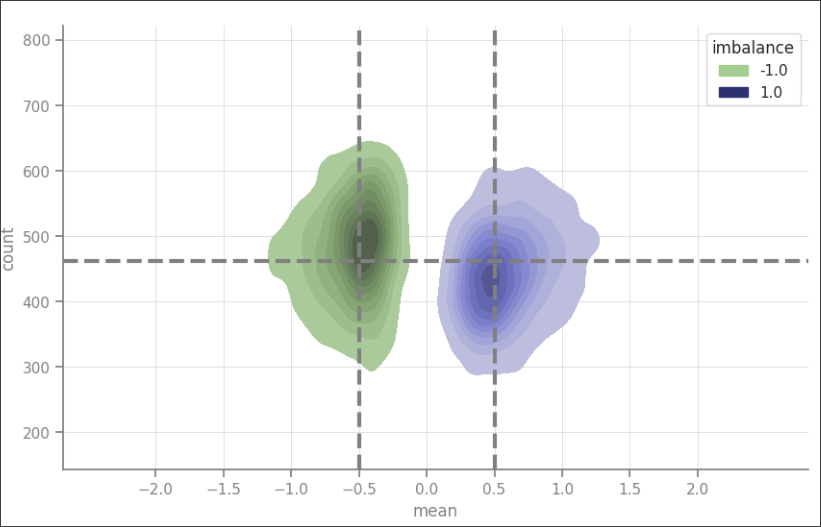 Jane Street: Market Prediction EDA by Symbol