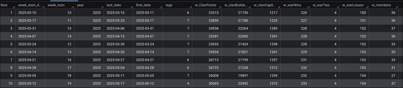 Tabla resultado 1