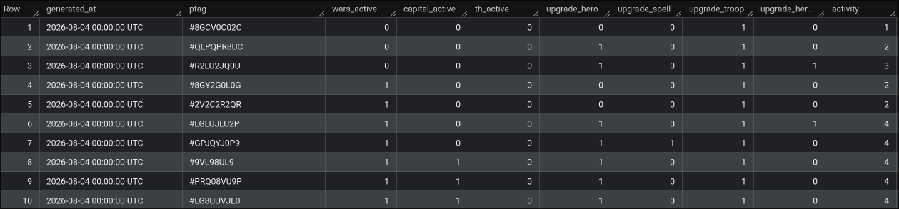 Tabla resultado 2