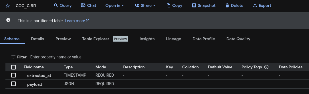 BigQuery Table Partitions